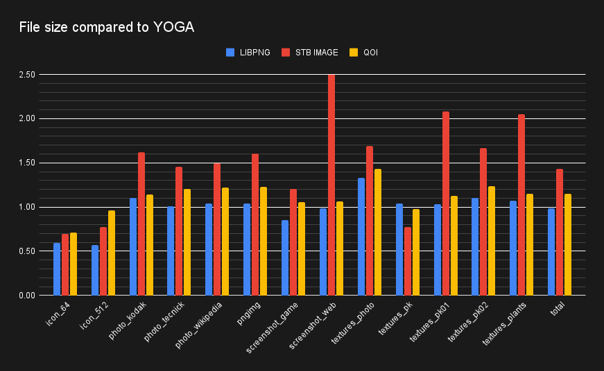 filesize chart